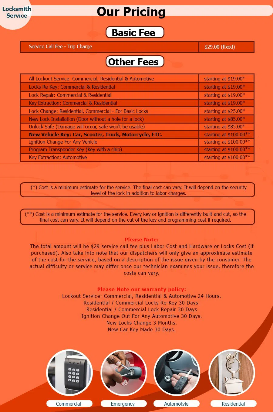 Twin Lakes FL Locksmith Store, Twin Lakes, FL 954-633-2314